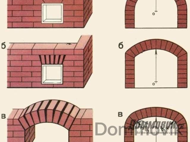 Как сделать арку камина из кирпича - подробная инструкция